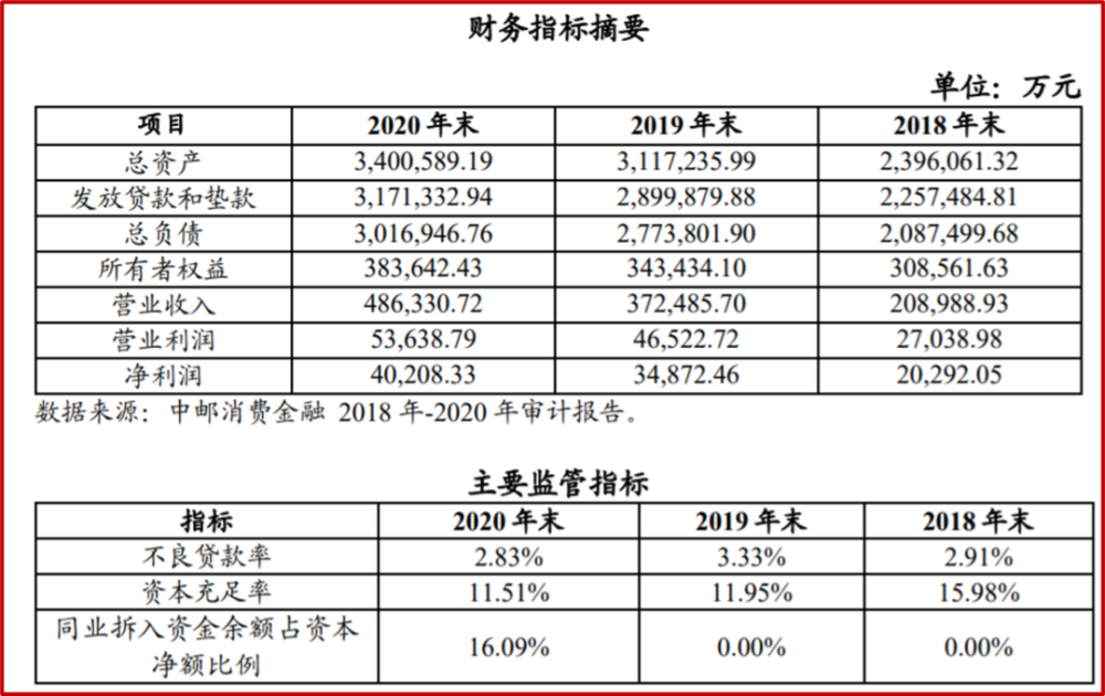 中邮消费金融董事长林茂新卸任,总经理王晓敏代为履