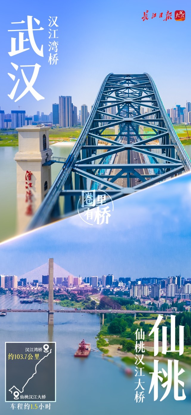 "桥"瞧武汉城市圈