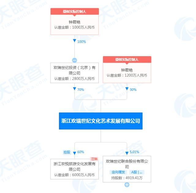 欢瑞世纪老板钟君艳图片