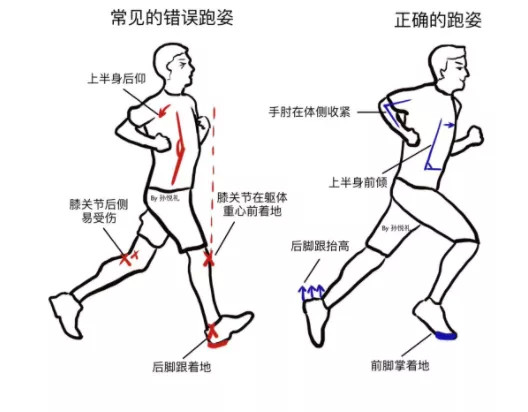 还没出月子就1小时跑步10公里！陈意涵不怕受伤吗？