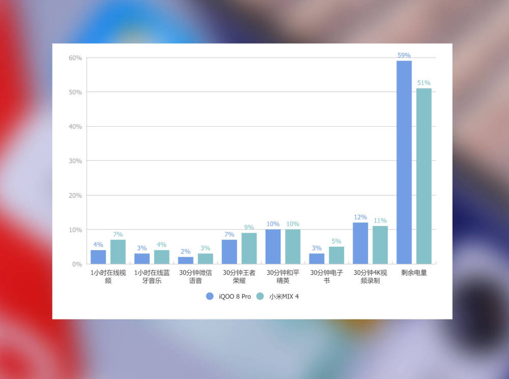 普通用户选手机指南：综合全面的表现比尝试新技术更值得考虑