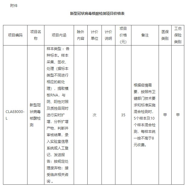 北京再次下调核酸检测价格 降至35元每次