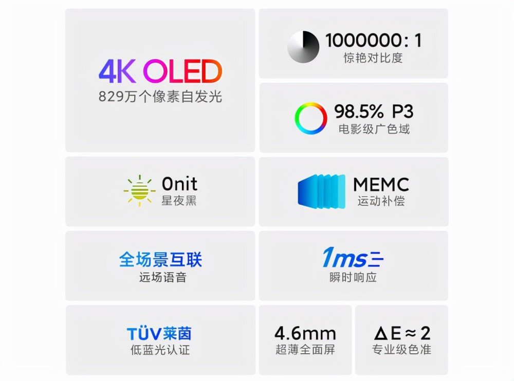 双12 OLED电视开始普及，索尼电视降价500，小米机型降价300