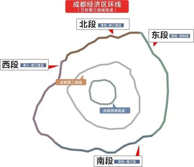 七環來了成都都市圈環線高速全線貫通通車儀式