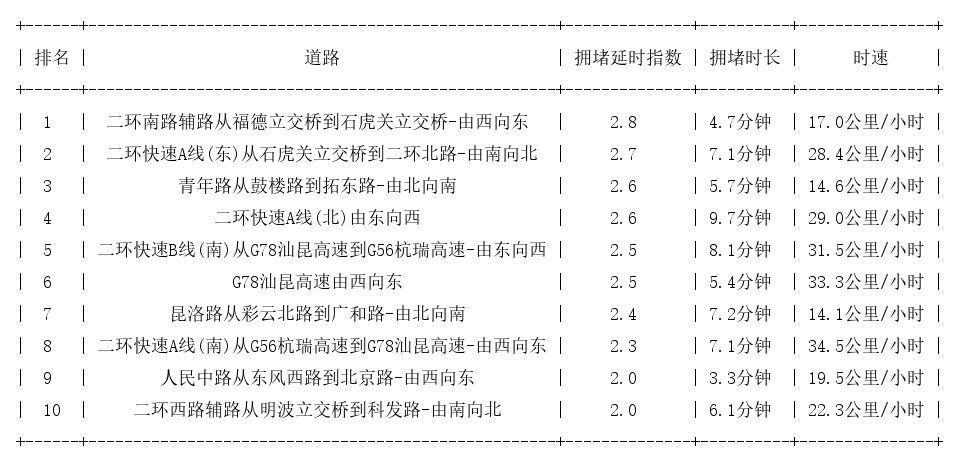 临沂箱板厂suv昆明全新地标7座晚excel表格下载