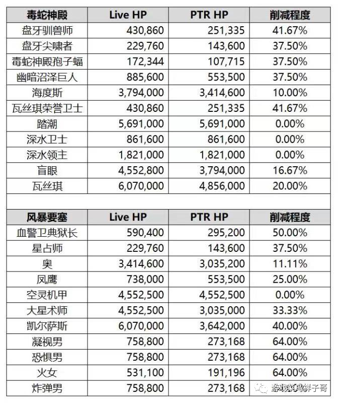 《梦幻新诛仙》元素海成PVP热门，这打法真的无解？张抗抗散文