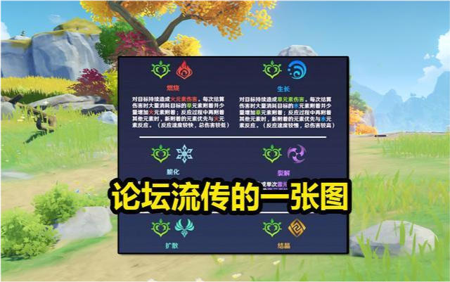 原神草属性上线后刻晴强度将会提升出现新的元素反应