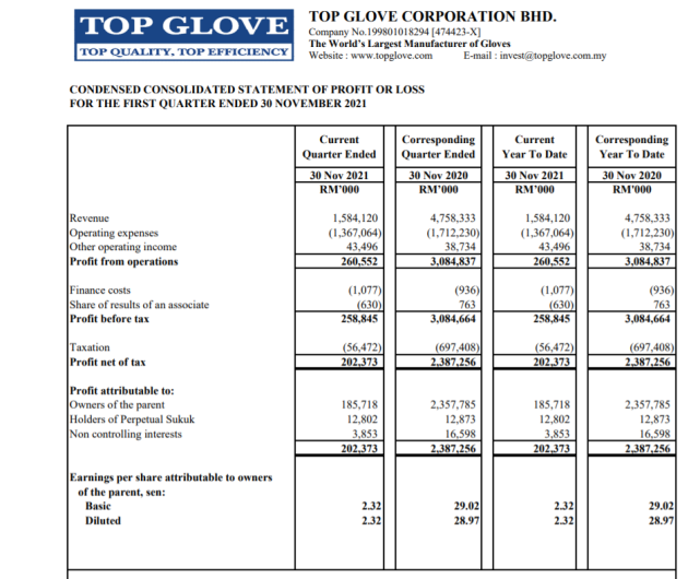 8亿马来西亚林吉特(约合23.86亿元人民币),去年同期为47.