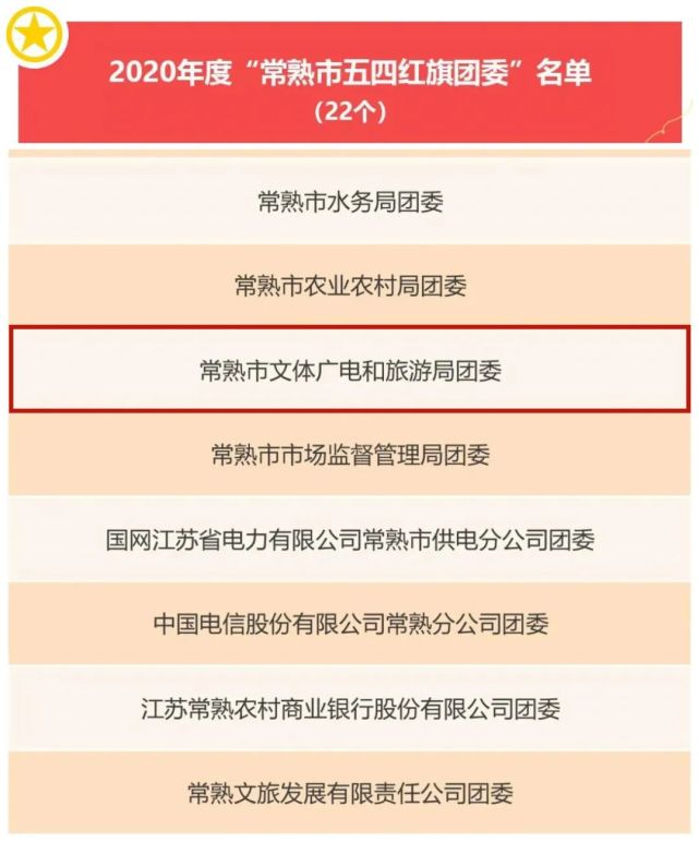 获奖名单近日,常熟团市委公布2020年度常熟市"两红三优"表彰名单,文体