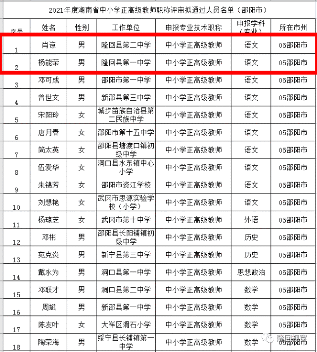 隆回一中,二中,特殊教育学校这3个老师厉害!