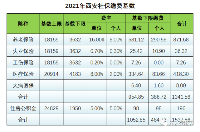 2021年社保缴费基数是多少?