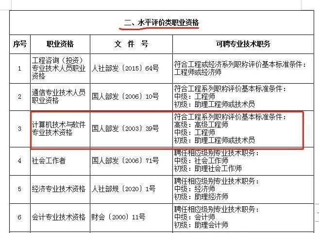 经济师职称专业分类_职称申报专业分类_工程职称专业分类对照表