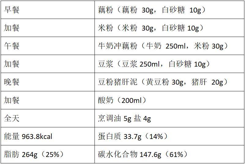 健康科普流质饮食到底怎么吃