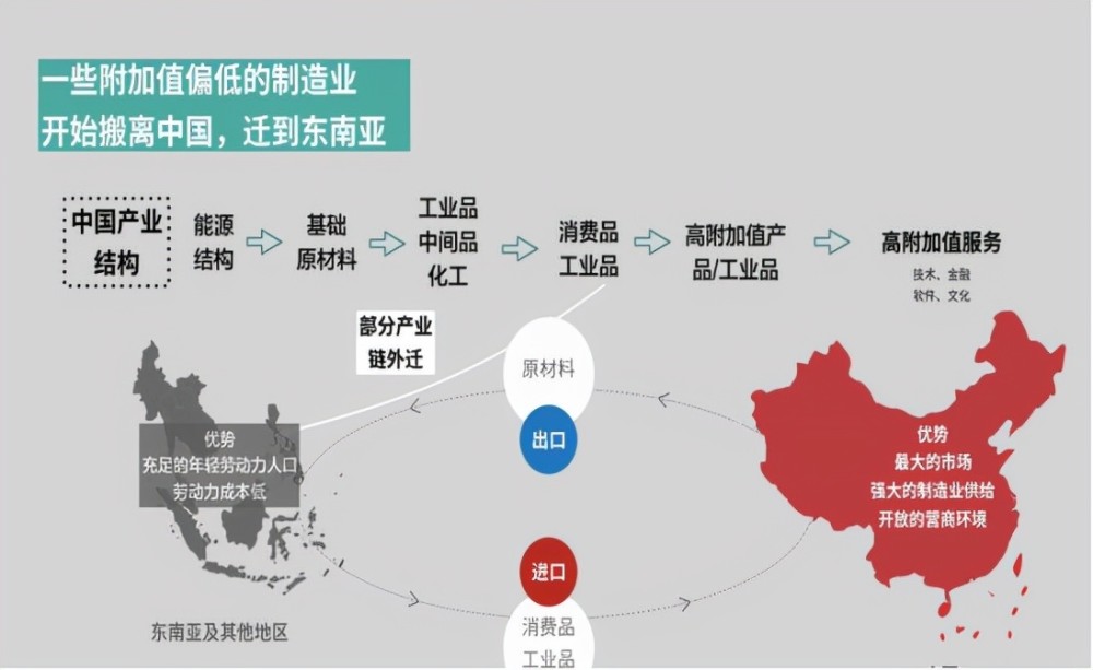 从2013年开始,很多外企就开始转移自己的代工厂.