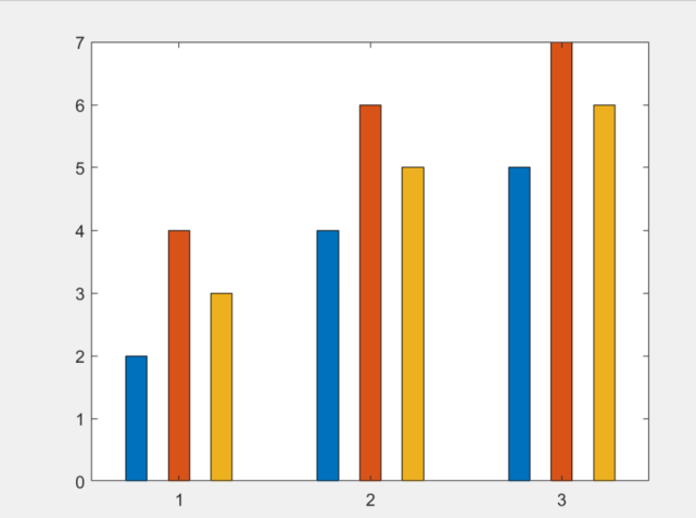使用matlab绘制带误差棒的簇形多组柱状图