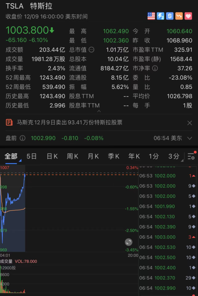 ​李斌注册：蔚来短期内不会量产磷酸铁锂车型小学英语阅读课