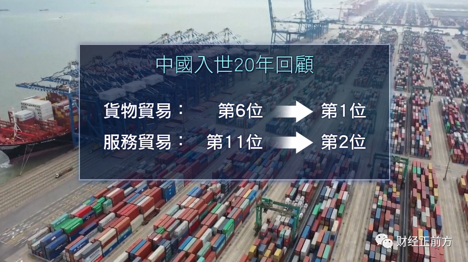 加入wto20年,中国经济总量从世界第6位上升到第2位,货物贸易从世界第6