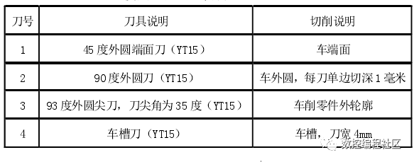 巧用g73和g75指令加工酒杯