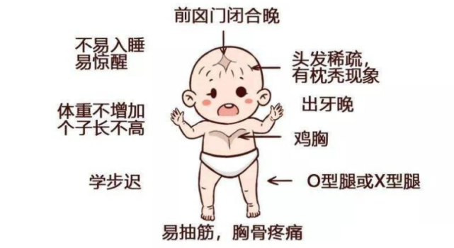 不重视,小心肋骨外翻