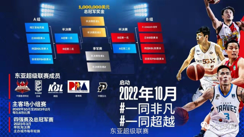 cba 冠军百万奖金，东亚超级联赛何方神圣？