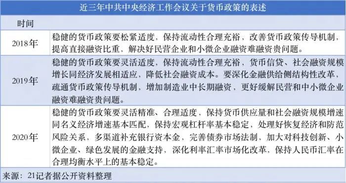 长沙货币补贴政策_货币政策调整_广州住房货币补贴政策