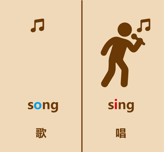 懶人英語簡筆畫sing