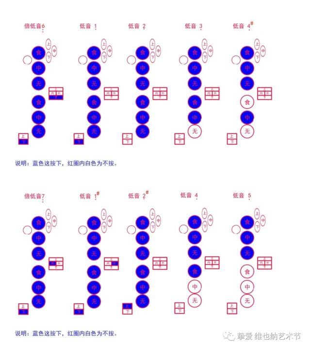 各種薩克斯通用指法示意說明