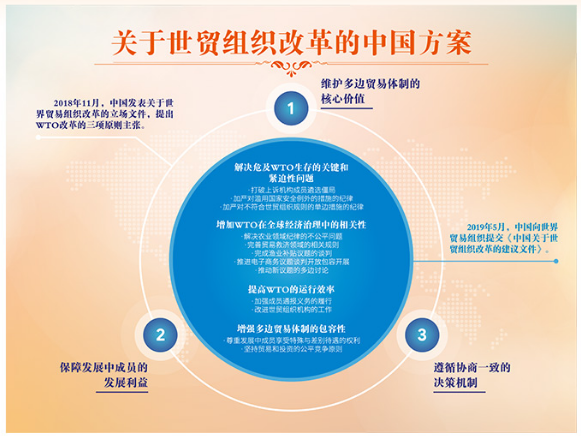 从融入到引领全球化的历史性变革中国入世20周年启示录