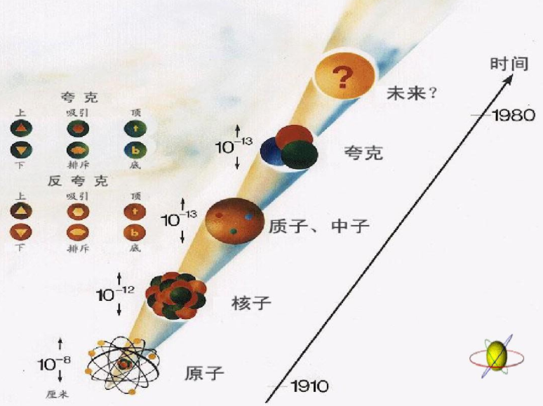 在中子星内部的奇异物质是如何形成的有何特性