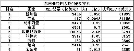 文莱小国寡民文莱人为什么这么富有