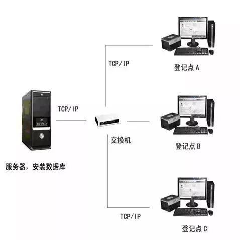 小區智能化弱電工程需要設計哪些系統呢