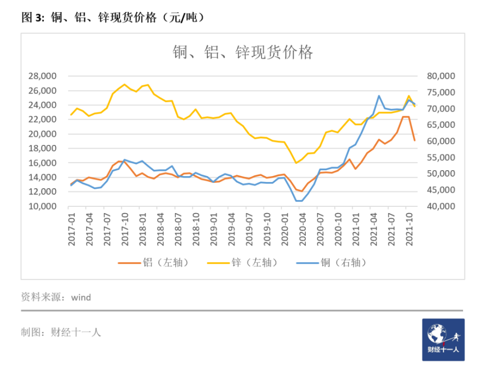 2021十大扩张行业