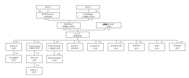 持有1、4、9号牌照的“VSFG 意博金融”，再次在港交所递交招股书，拟香港IPO上市_腾讯新闻