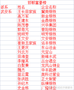 陈茂春财富排行榜_2021年河北钢铁富豪排行榜!