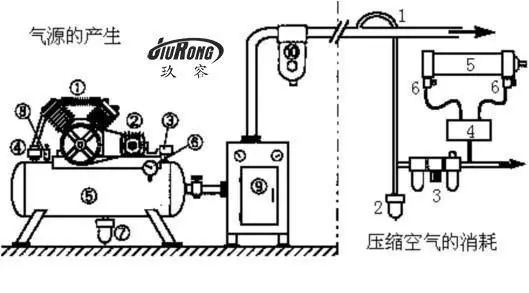 增压缸怎么配空压机,气源都有什么要求?