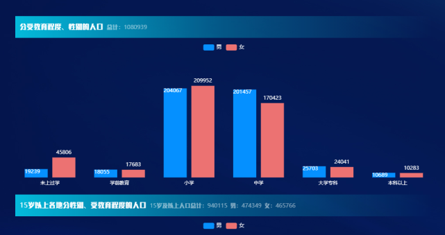 仁寿县第七次人口普查数据出炉,仁寿县常住人口111万余人!