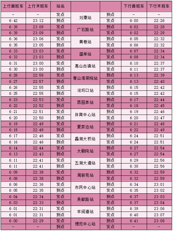 4號線首末班車時間如下原首末班車時間不變無錫地鐵1,2,3號線首末班車