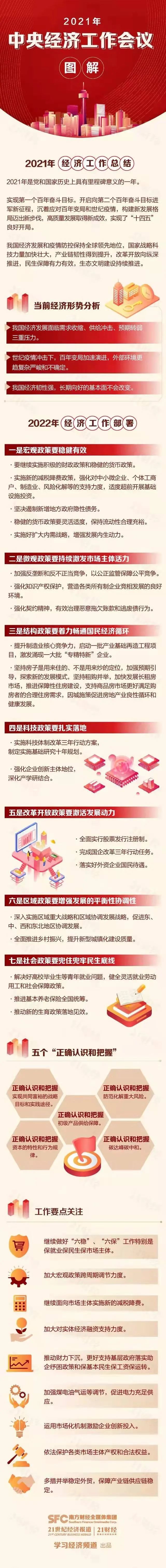 一图读懂中央经济工作会议