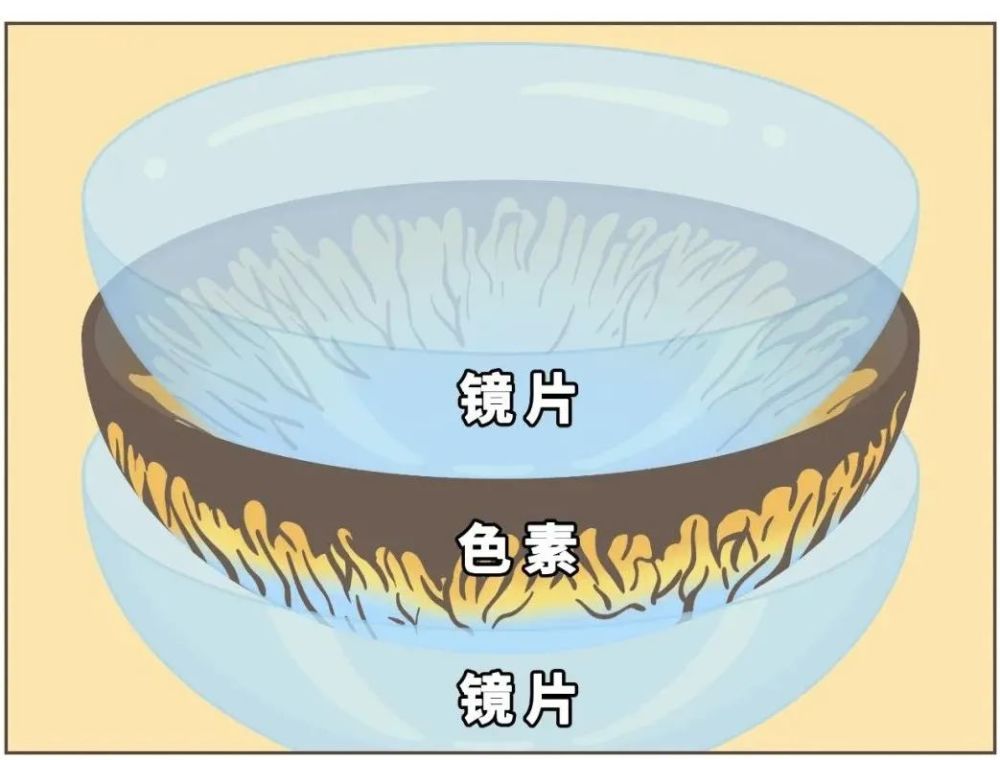 水汪汪的大眼睛是怎么练成的(图5)