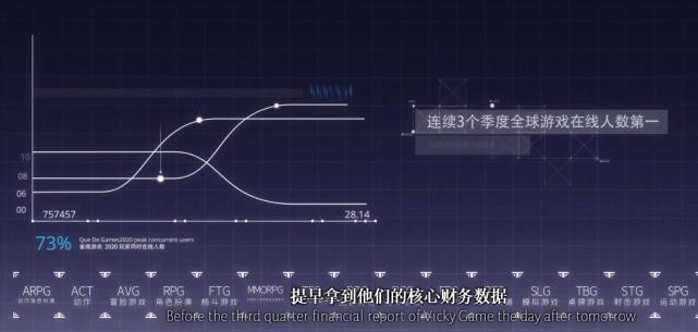 时光代理人：社畜的生活不容易，然而这个配角的结局是一把刀-古次元