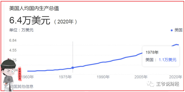 人均gdp重要还是gdp总量_对比:2021年,中国GDP总量110万亿元,人均GDP或1.2万美元!美...