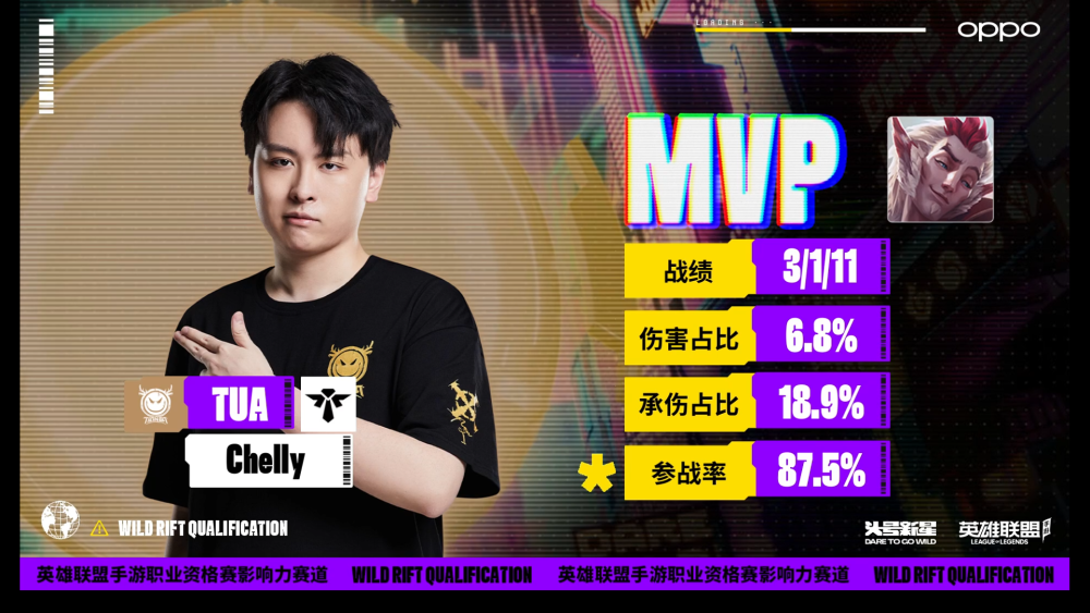 第一局mvp:tua.chelly第二场 tua 1-2 svg第二局mvp:dlg.