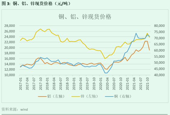 2021,十大擴張行業