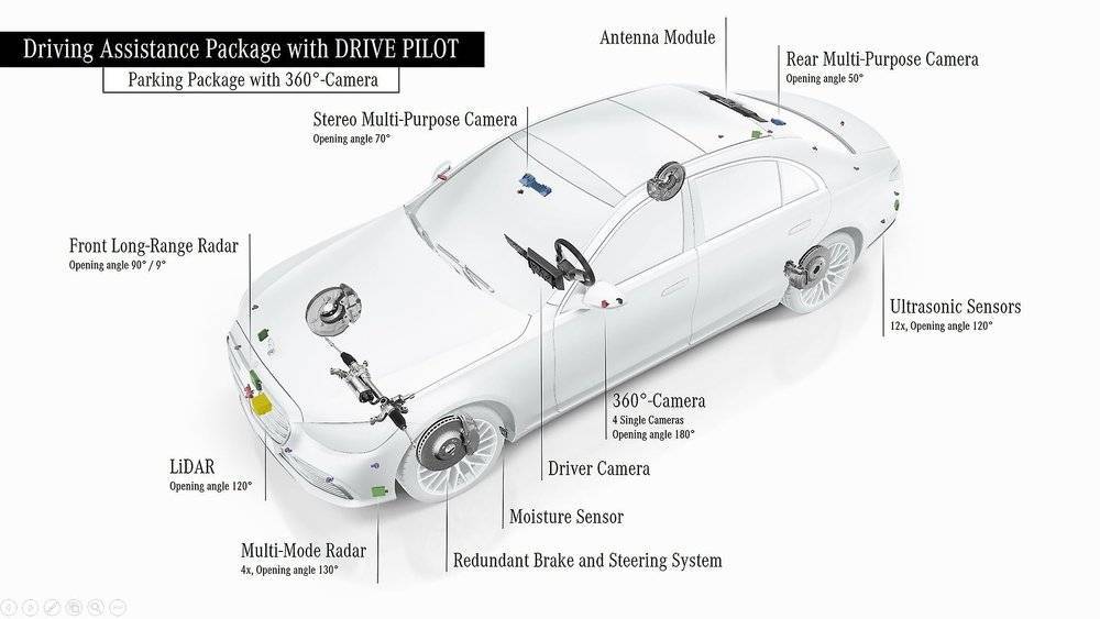 在自动驾驶上，奔驰要先特斯拉一步了