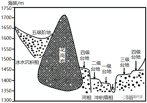 該山區多支溝發育,隨著地殼抬升