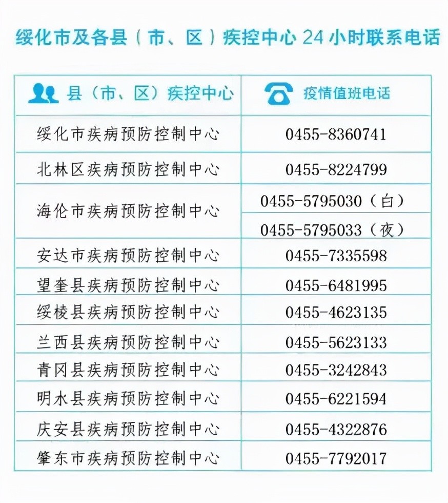 请扩散12月12日绥化市疾控中心发布疫情风险提示