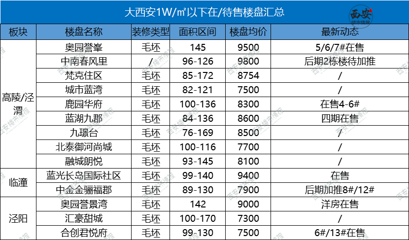 刚刚西安最新房价梯队出炉一大批买房人心碎