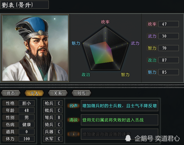 三国志11大浪淘沙刘表阵营介绍荆州大表哥是靠实力站稳脚跟的