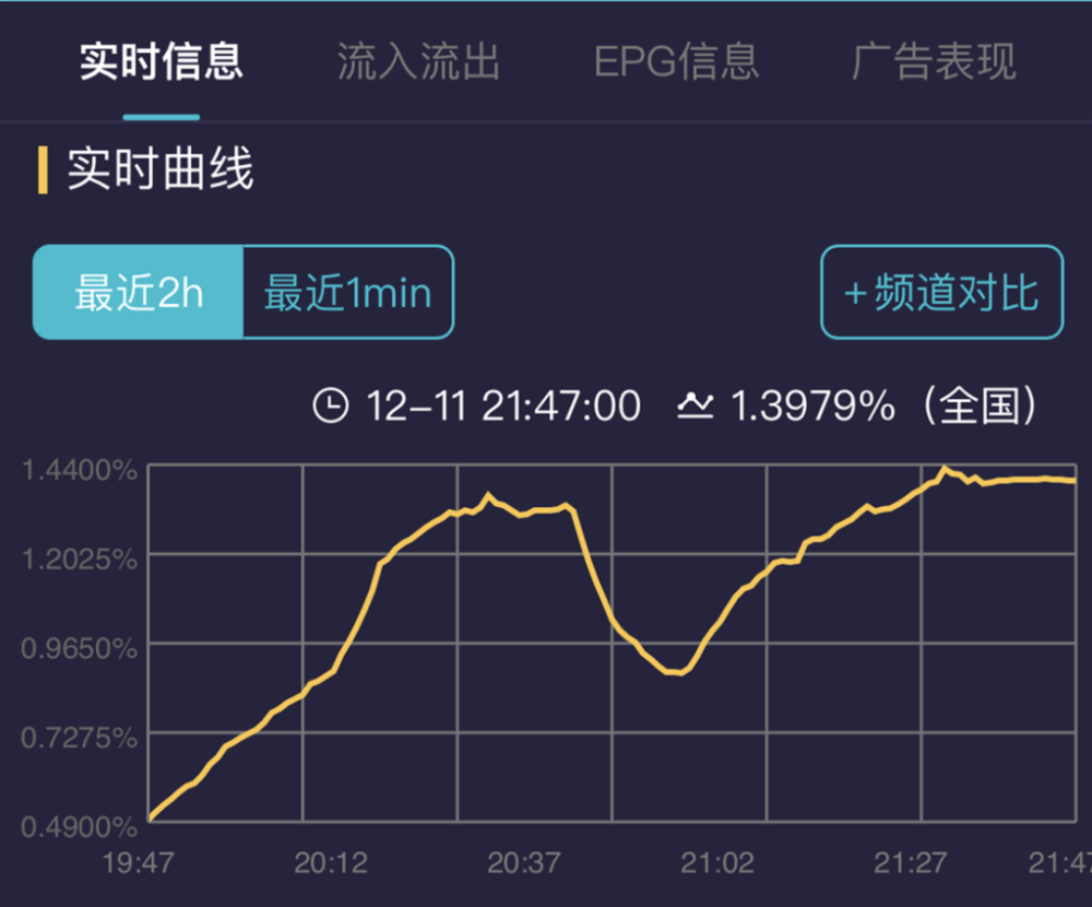 IATF16949必要的过程包括中年王出手风靡收视额两家