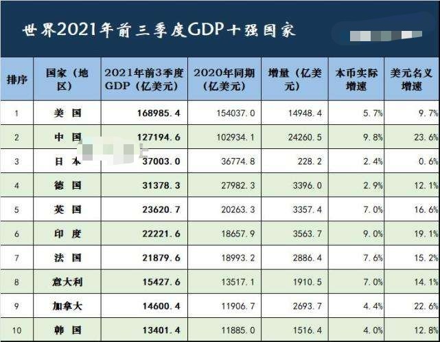 四季度中國經濟在全年的佔比最大,今年中國的經濟總量將達到日本的3.